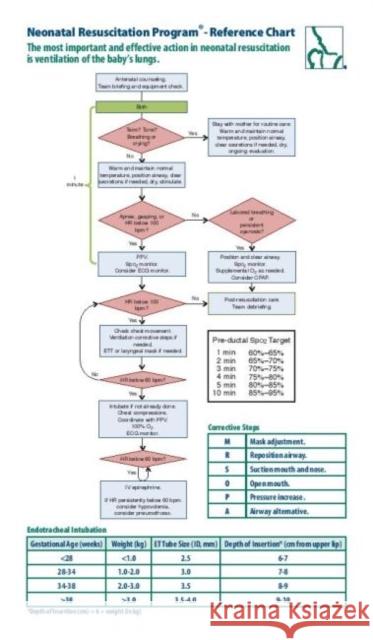 NRP Pocket Card, 2016 (Pack of 10) American Academy of Pediatrics 9781610020336