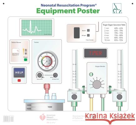 NRP Equipment Poster American Academy of Pediatrics American Heart Association  9781610025379 American Academy of Pediatrics