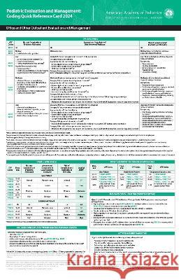 Pediatric Evaluation and Management: Coding Quick Reference Card 2024 American Academy of Pediatrics Committee 9781610026901 American Academy of Pediatrics