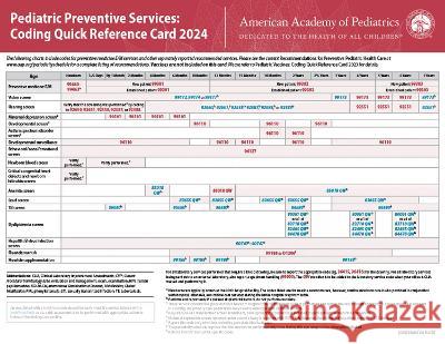 Pediatric Preventive Services: Coding Quick Reference Card 2024 American Academy of Pediatrics Committee 9781610026949 American Academy of Pediatrics