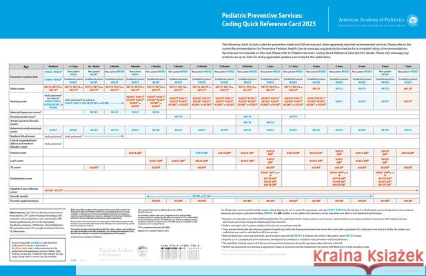 Pediatric Preventive Services: Coding Quick Reference Card 2025 Aap Committee on Coding and Nomenclature 9781610027588 American Academy of Pediatrics