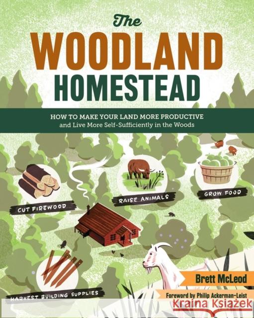 The Woodland Homestead: How to Make Your Land More Productive and Live More Self-Sufficiently in the Woods McLeod, Brett 9781612123493 Storey Publishing