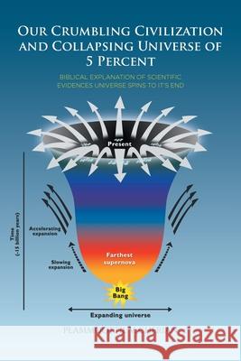 Our Crumbling Civilization and Collapsing Universe of 5 Percent Plammoottil V Cherian 9781644685112 Covenant Books