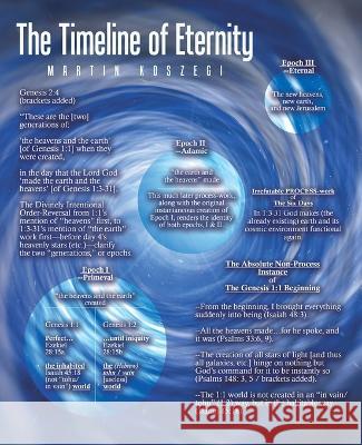 The Timeline of Eternity Martin Koszegi 9781664288423 WestBow Press