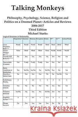 Talking Monkeys: Philosophy, Psychology, Science, Religion and Politics on a Doomed Planet: Articles and Reviews 2006-2019 3rd Edition Michael Starks 9781797517810 Independently Published