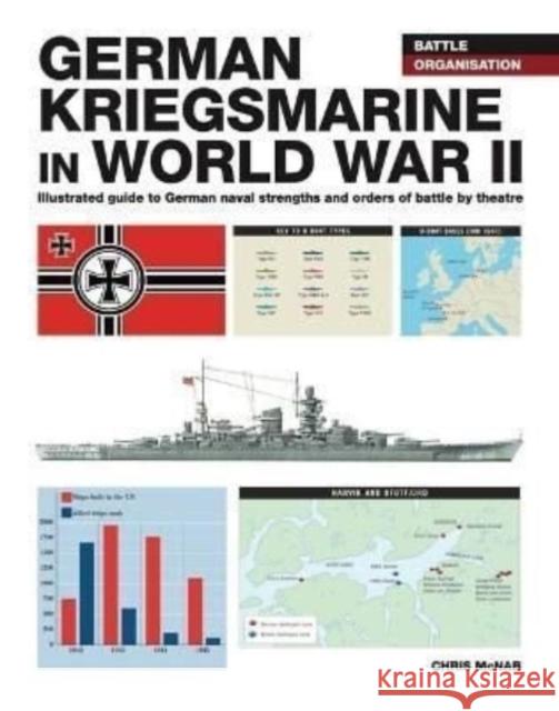 German Kriegsmarine in WWII Chris McNab 9781838862374 Amber Books Ltd