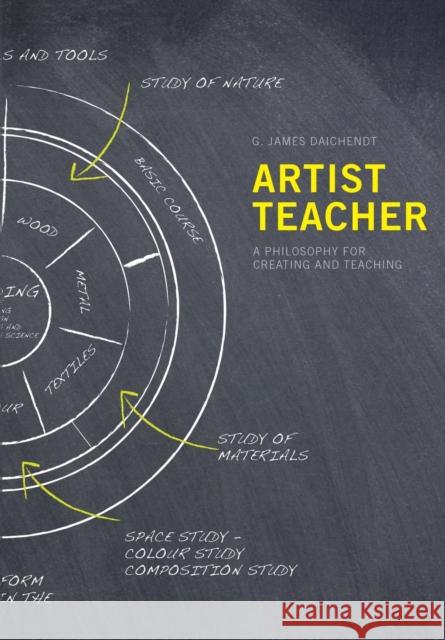 Artist Teacher: A Philosophy for Creating and Teaching James Daichendt 9781841504087 Intellect