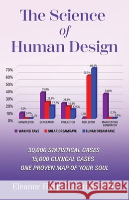 The Science of Human Design: 30,000 Statistical Cases, 15,000 Clinical Cases, One Proven Map of Your Soul Eleanor Haspel-Portner 9781931053242 Noble Sciences, LLC