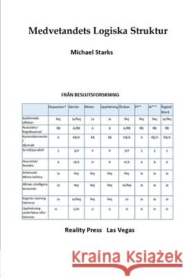 Medvetandets Logiska Struktur Michael Richard Starks 9781951440497 Reality Press