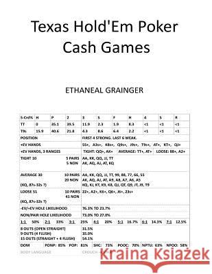 Texas Hold'Em Poker Cash Games Grainger, Ethaneal 9781982087951 Createspace Independent Publishing Platform