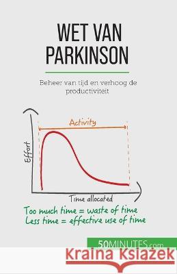 Wet van Parkinson: Beheer van tijd en verhoog de productiviteit Pierre Pichere   9782808064156 50minutes.com