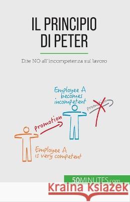 Il Principio di Peter: Dite NO all'incompetenza sul lavoro Gabriel Verboomen   9782808064927 50minutes.com