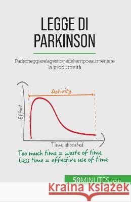 Legge di Parkinson: Padroneggiare la gestione del tempo e aumentare la produttivita Pierre Pichere   9782808065023 50minutes.com