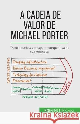 A Cadeia de Valor de Michael Porter: Desbloqueie a vantagem competitiva da sua empresa Xavier Robben   9782808065818