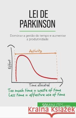 Lei de Parkinson: Dominar a gestao do tempo e aumentar a produtividade Pierre Pichere   9782808065894 50minutes.com