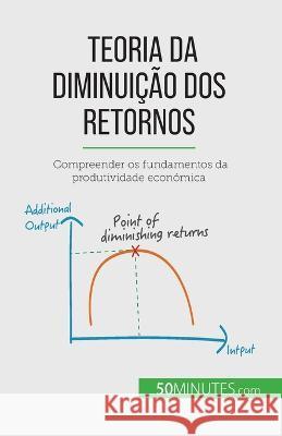Teoria da diminuicao dos retornos: Compreender os fundamentos da produtividade economica Pierre Pichere   9782808669948 50minutes.com (Pt)