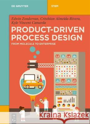 Product-Driven Process Design: From Molecule to Enterprise Edwin Zondervan, Cristhian Almeida-Rivera, Kyle Vincent Camarda 9783110570113 De Gruyter