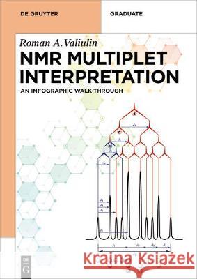 NMR Multiplet Interpretation: An Infographic Walk-Through Roman Valiulin 9783110608359 De Gruyter