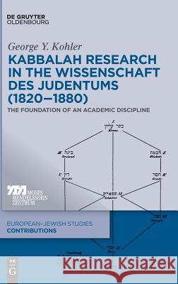 Kabbalah Research in the Wissenschaft des Judentums (1820–1880): The Foundation of an Academic Discipline George Y. Kohler 9783110620375 De Gruyter