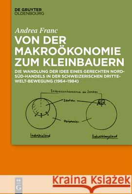 Von der Makroökonomie zum Kleinbauern Franc Schweizerischer Nationalfonds (Snf 9783110663556 Walter de Gruyter