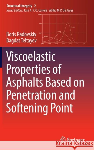 Viscoelastic Properties of Asphalts Based on Penetration and Softening Point Boris Radovskiy Bagdat Teltayev 9783319672137