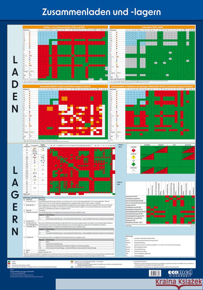 Wandtafel Zusammenladen und -lagern Müller, Norbert 9783609688848