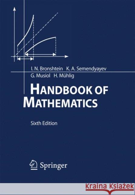 Handbook of Mathematics   9783662462201 Springer