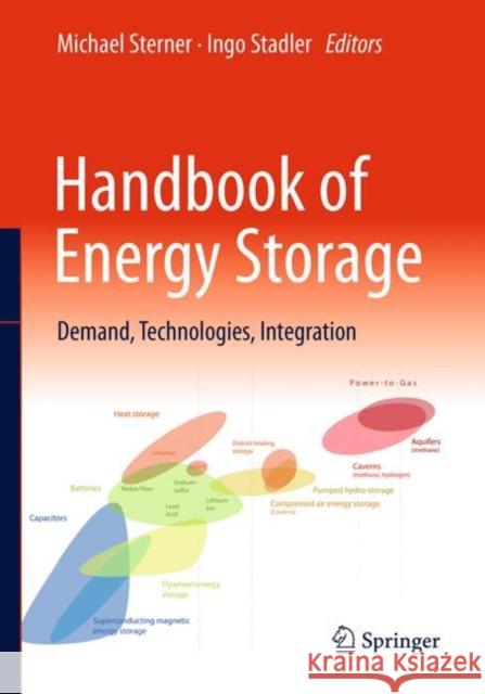 Handbook of Energy Storage: Demand, Technologies, Integration Sterner, Michael 9783662555033 Springer