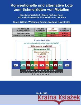 Konventionelle und alternative Lote zum Schmelzlöten von Metallen: Ex situ hergestellte Fertiglote nach der Norm und in situ hergestellte Alternativlo Wittke, Klaus 9783741276392 Books on Demand