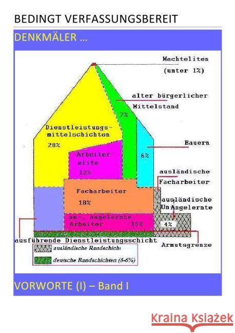 BEDINGT VERFASSUNGSBEREIT - VORWORTE (I) - Band I v VII : DENKMÄLER ... August, Pierre; Schast, Christine 9783741887482 epubli