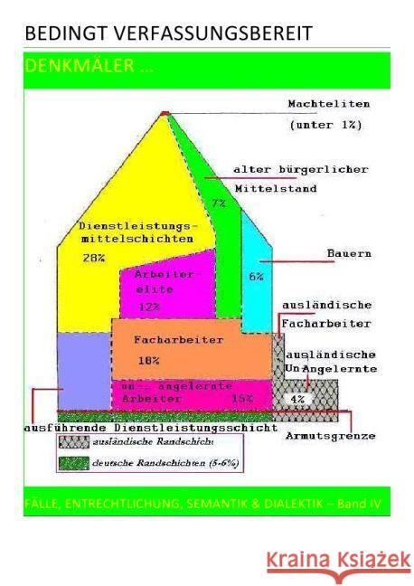 BEDINGT VERFASSUNGSBEREIT - FÄLLE, ENTRECHTLICHUNG, SEMANTIK & DIALEKTIK - Band IV v VII : DENKMÄLER ... August, Pierre; Schast, Christine 9783741887512 epubli