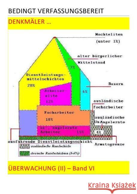 BEDINGT VERFASSUNGSBEREIT - ÜBERWACHUNG (II) - Band VI v VII : DENKMÄLER ... August, Pierre; Schast, Christine 9783741887536 epubli