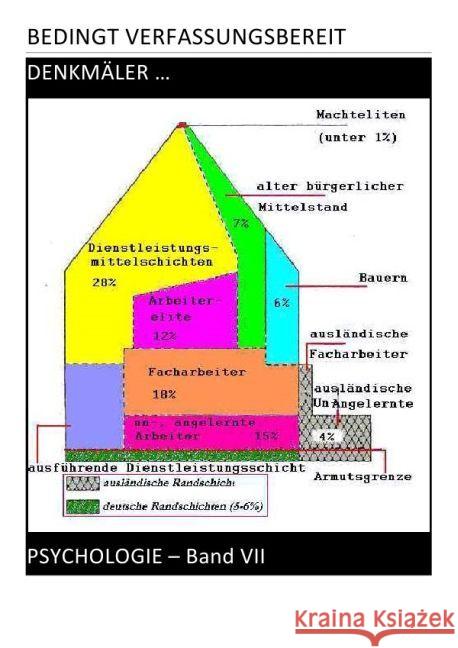 BEDINGT VERFASSUNGSBEREIT - PSYCHOLOGIE - Band VII v VII : BEDINGT VERFASSUNGSBEREIT August, Pierre; Schast, Christine 9783741887543 epubli
