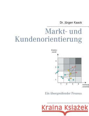 Markt- und Kundenorientierung: Ein übergreifender Prozess Kaack, Jürgen 9783743195363 Books on Demand