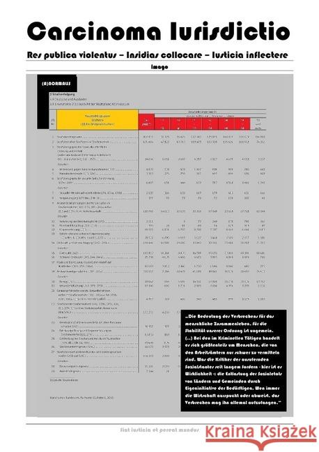 Carcinoma Iurisdictio (II): Res publica violentus - Insidias collocare - Iusticia inflectere : Res publica violentus - Insidias collocare - Iusticia inflectere Deutschland, (SP: D) Sozialkritische Professionals:; Faust, C. M. 9783746764214 epubli