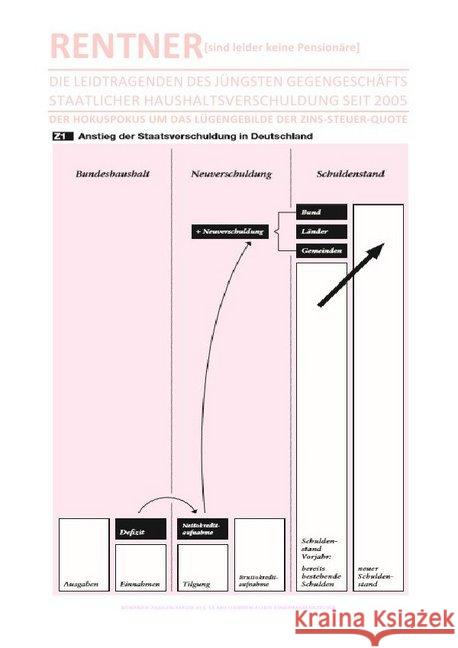 RENTNER [sind leider keine Pensionäre] - DIE LEIDTRAGENDEN DES JÜNGSTEN GEGENGESCHÄFTS STAATLICHER HAUSHALTSVERSCHULDUNG : DER HOKUSPOKUS UM DAS LÜGENGEBILDE DER ZINS-STEUER-QUOTE Deutschland, (SP: D) Sozialkritische Professionals: 9783748538516