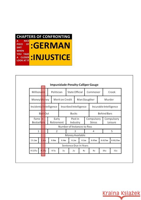 CHAPTERS OF CONFRONTING :GERMAN :INJUSTICE CONSTITUTION, SOUL 9783753158921 epubli