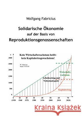 Solidarische Ökonomie auf der Basis von Reproduktionsgenossenschaften Fabricius, Wolfgang 9783837042658 Books on Demand