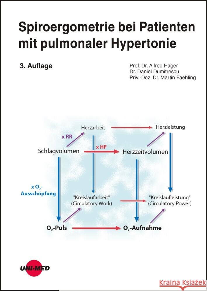 Spiroergometrie bei Patienten mit pulmonaler Hypertonie Hager, Alfred, Dumitrescu, Daniel, Faehling, Martin 9783837424225 UNI-MED, Bremen