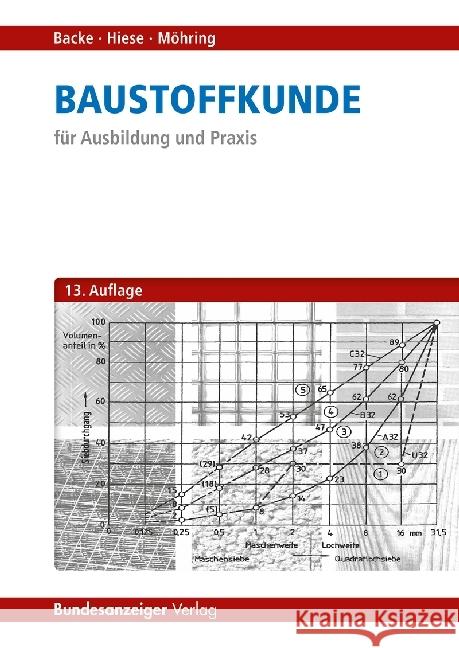 Baustoffkunde für Ausbildung und Praxis Backe, Hans; Hiese, Wolfram; Möhring, Rolf 9783846207147 Bundesanzeiger