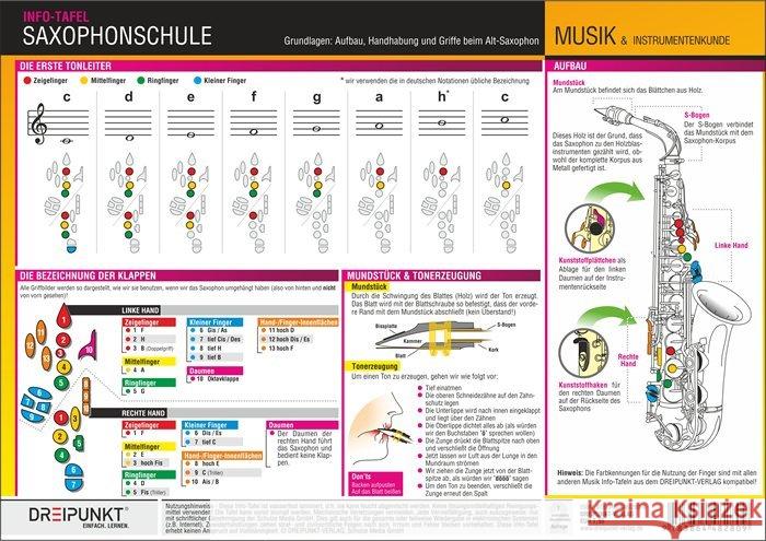 Saxophonschule - Grundlagen, Infotafel : Aufbau, Handhabung und Griffe beim Alt-Saxophon Schulze, Michael 9783864482809 Dreipunkt Verlag