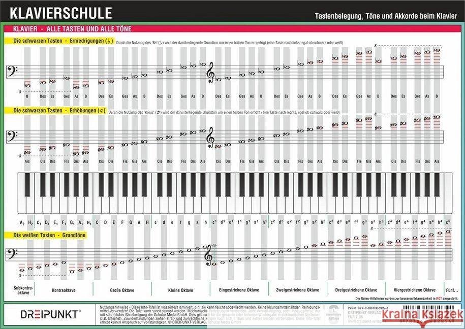 Klavierschule, Infotafel : Tastenbelegung, Töne und Akkorde beim Klavier Schulze, Michael 9783864482854 Dreipunkt Verlag