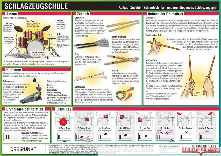 Schlagzeugschule, Infotafel : Aufbau, Zubehör, Schlagtechniken und grundlegendes Schlagzeugspiel Schulze, Michael 9783864482908 Dreipunkt Verlag