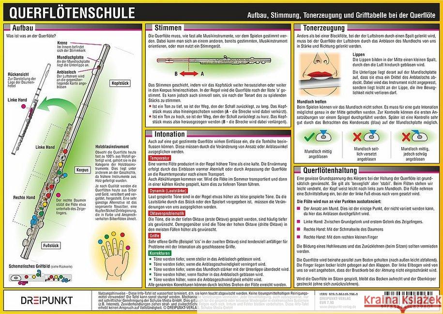 Querflötenschule, Infotafel : Aufbau, Stimmung, Tonerzeugung und Grifftabelle bei der Querflöte Schulze, Michael 9783864482960 Dreipunkt Verlag