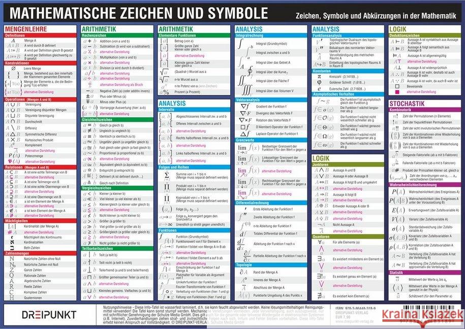 Mathematische Zeichen und Symbole, Info-Tafel : Zeichen, Symbole und Abkürzungen in der Mathematik Schulze, Michael 9783864483189 Dreipunkt Verlag