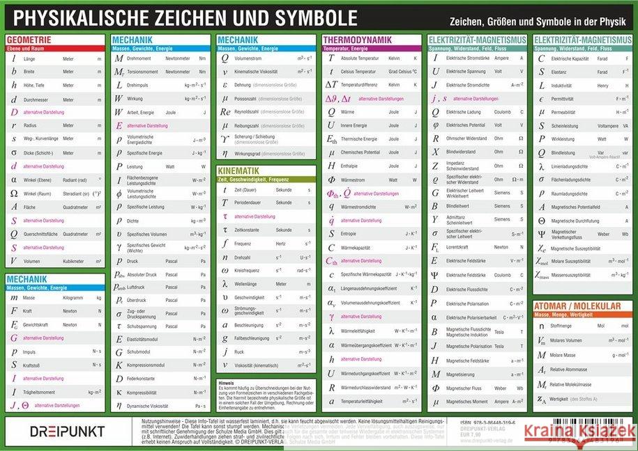 Physikalische Zeichen und Symbole, Info-Tafel : Zeichen, Größen und Symbole in der Physik Schulze, Michael 9783864483196 Dreipunkt Verlag