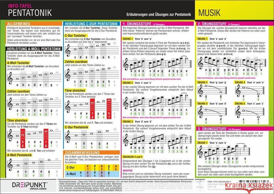 Pentatonik, Infotafel : Erläuterungen und Übungen zur Pentatonik (5-Ton Tonleiter) Schulze, Michael 9783864486623 Dreipunkt Verlag