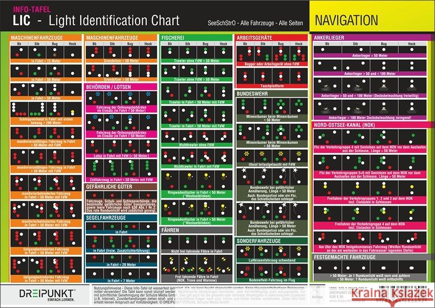 LIC - Light Identification Chart, Info-Tafel : Übersicht über alle Fahrzeuglichter der SeeSchStrO Schulze, Michael 9783864486692