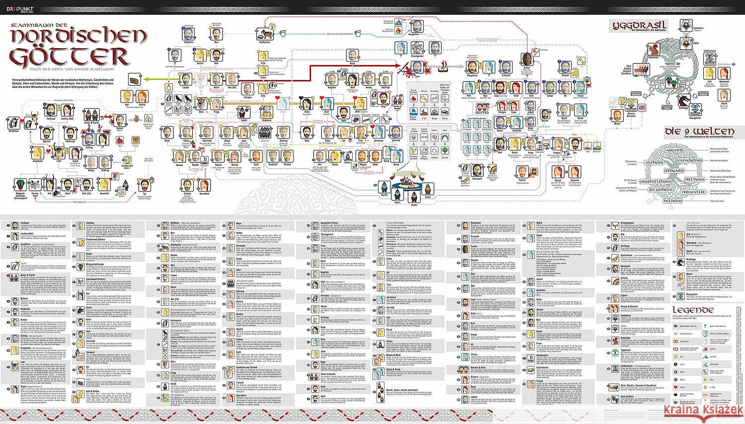 Poster Stammbaum der nordischen Götter Schulze Media GmbH 9783864487095 Schulze Media