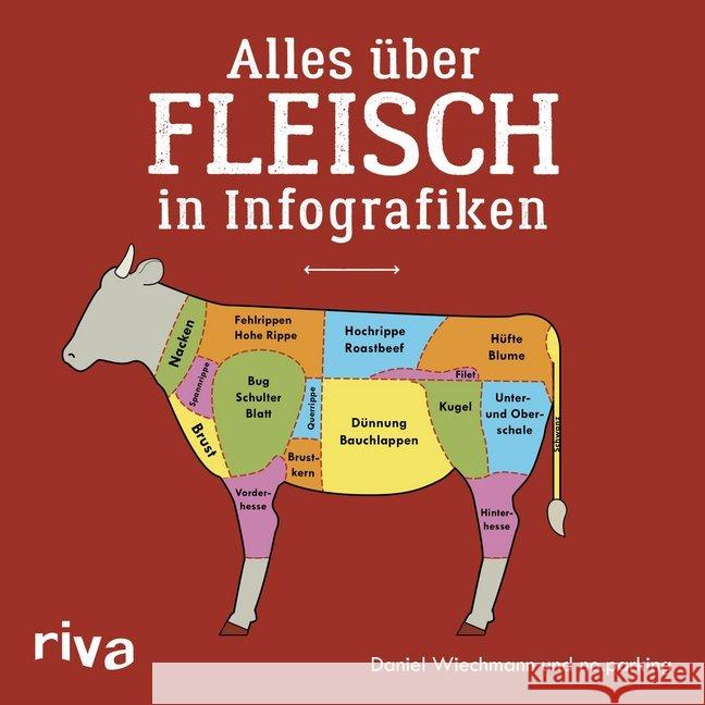 Alles über Fleisch in Infografiken Wiechmann, Daniel 9783868839241 Riva